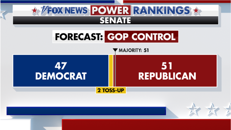  First on Fox: Top outside group backing Senate Republicans showcases fundraising haul