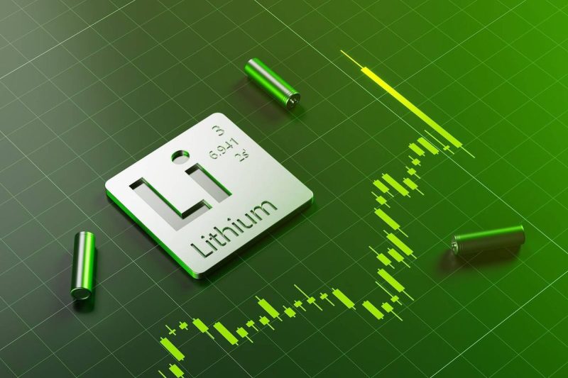  Lithium Market 2025 Year-End Review